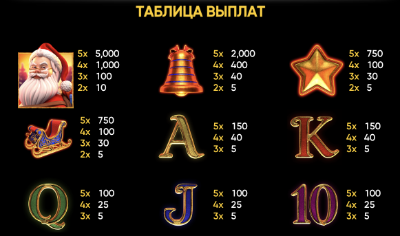 Book of Santa игровой автомат Символы и выплаты